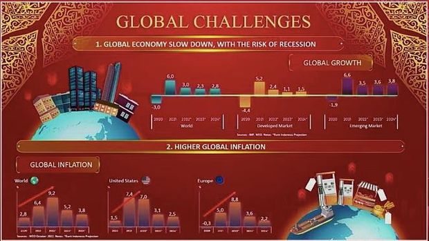 Global Challenges Bank Indonesia