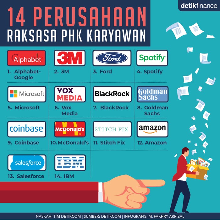 Infografis 14 perusahaan raksasa PHK karyawan Infografis 14 perusahaan raksasa PHK karyawan
