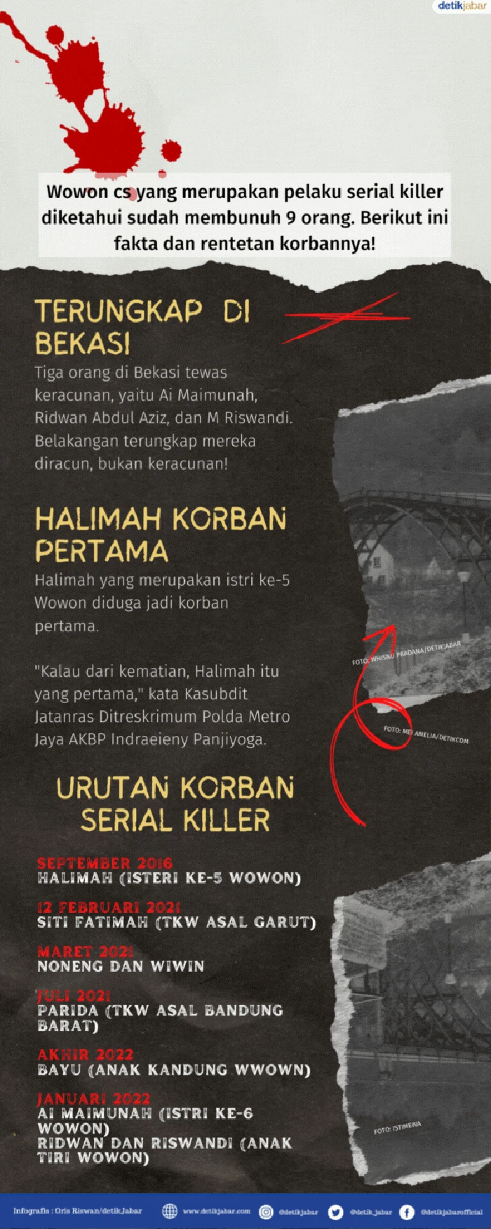 Infografis korban kekejaman Wowon cs.