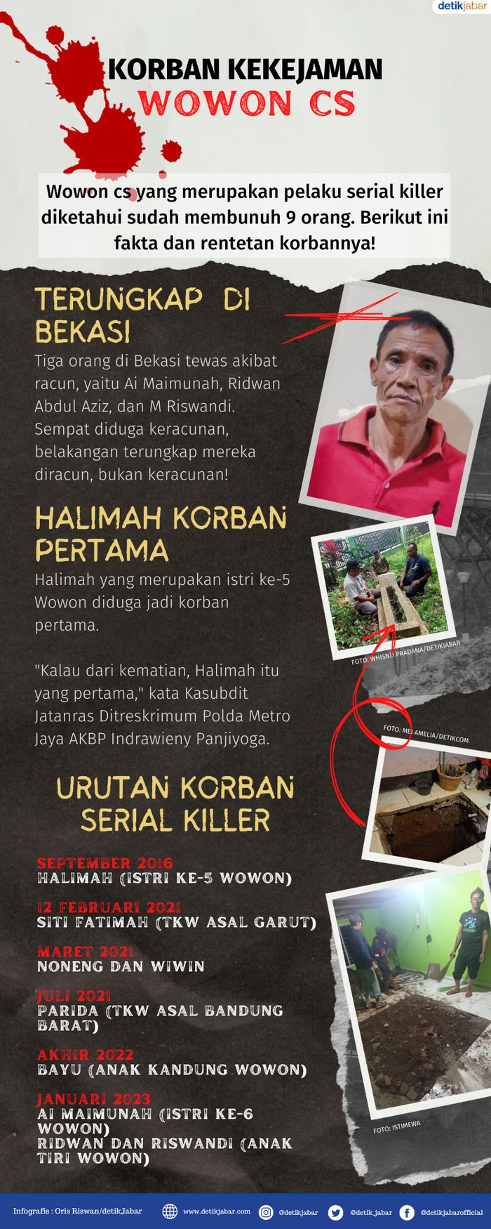 Korban kekejaman Wowon cs. Korban kekejaman Wowon cs.