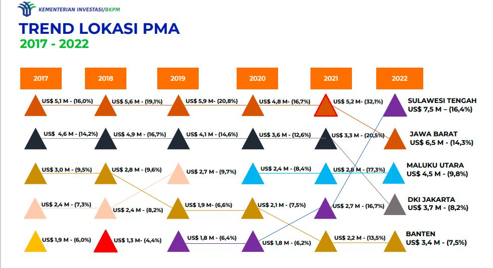 Lokasi PMA