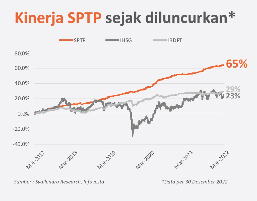 Syailendra Capital