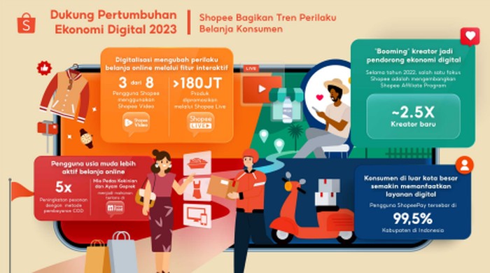 Shopee