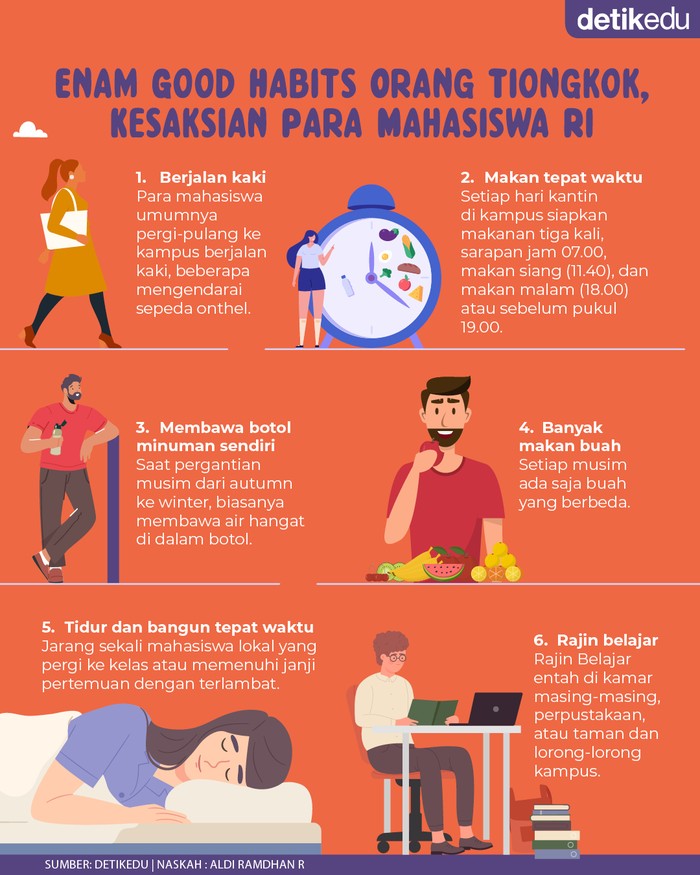 Infografis: 6 Good Habits Orang Tiongkok dalam Menuntut Ilmu
