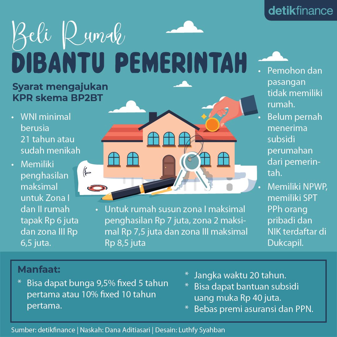 KPR, KPR Subsidi