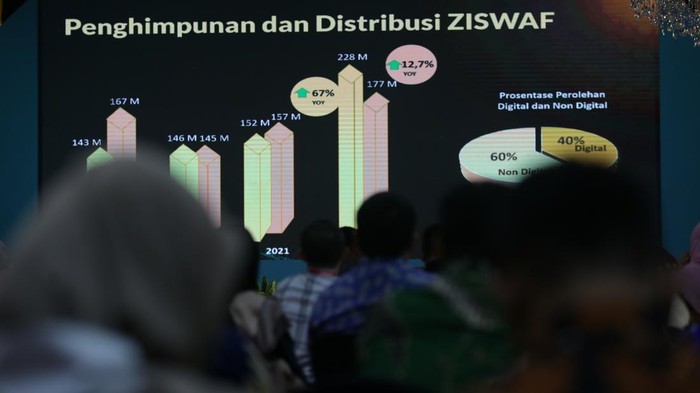 BSM Umat Resmi Jadi BSI Maslahat BSI Maslahat menggelar Grand Launching & Public Expose. Mereka memperkenalkan BSM Umat yang telah bertransformasi menjadi BSI Maslahat sebagai mitra BSI.