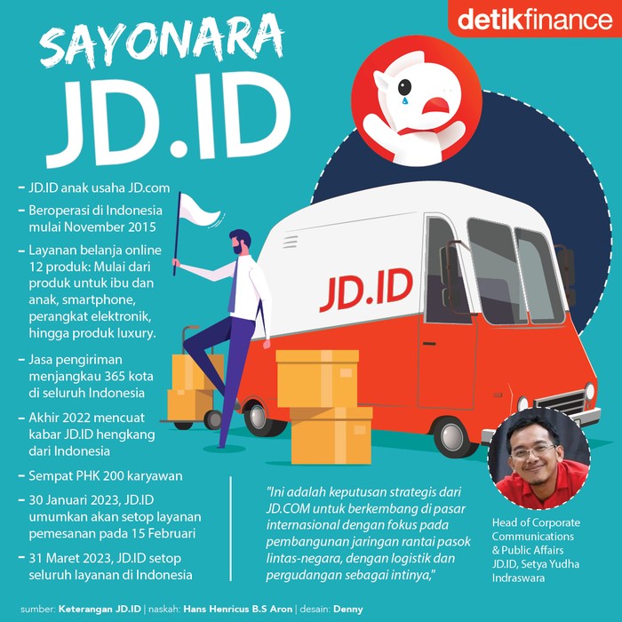 Infografis sayonara JD.ID