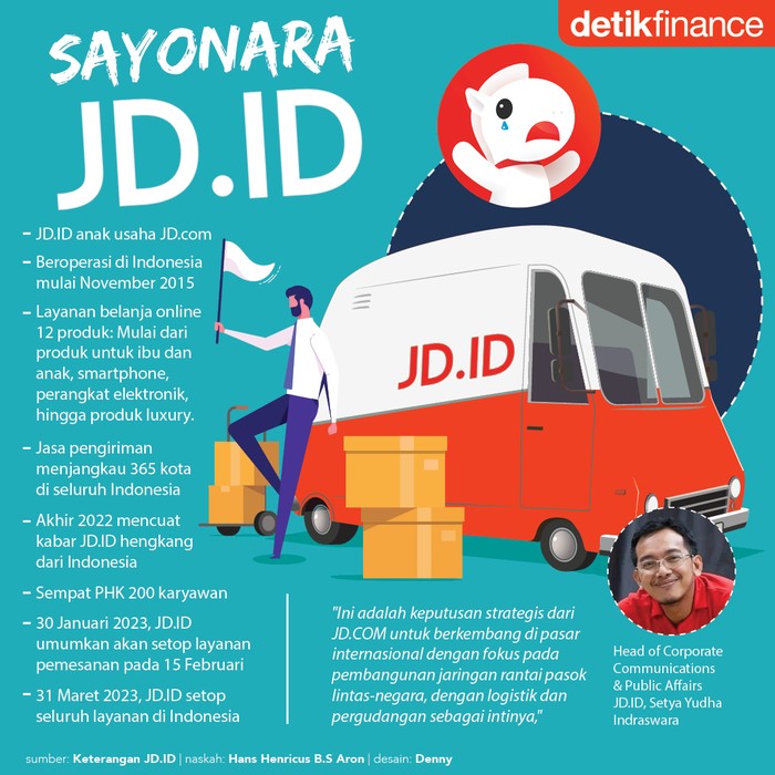 Infografis sayonara JD.ID Infografis sayonara JD.ID