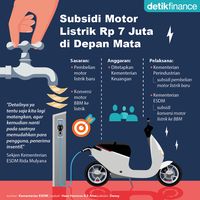 Menanti Cairnya Subsidi Rp 7 Juta Buat Motor Listrik