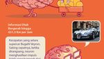 Infografis: Menakjubkan! 10 Fakta Sains tentang Otak Manusia