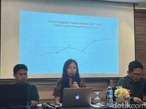 Setara: Pelanggaran Kebebasan Beragama Paling Banyak di Jatim, Jabar, DKI