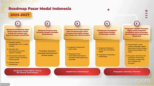 Pembukaan perdagangan PT Bursa Efek Indonesia dalam rangka peluncuran roadmap pasar modal Indonesia 2023-2027 dan apresiasi hasil penilaian Asean Corporate Governance Scorecard Tahun 2021 di BEI. (Tangkapan Layar Youtube BEI)
