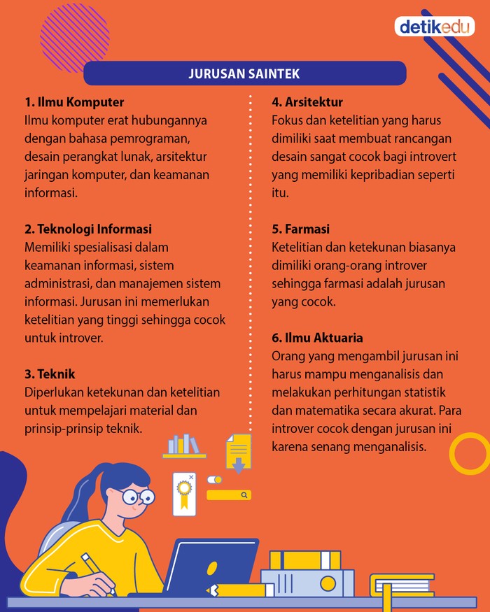 13 Jurusan Soshum-Saintek yang Cocok untuk Introver