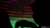 Kegiatan ini bertujuan untuk memberikan pelatihan keuangan digital dibidang wirausaha UMKM bagi perempuan disabilitas.