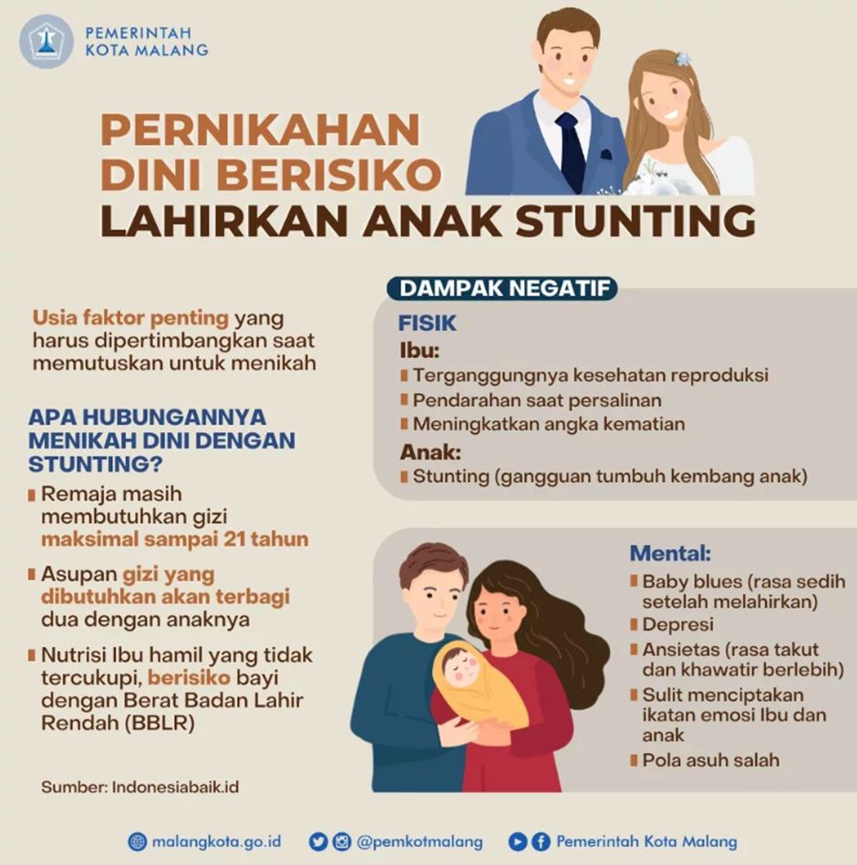 Iklan layanan masyarakat tentang risiko pernikahan dini