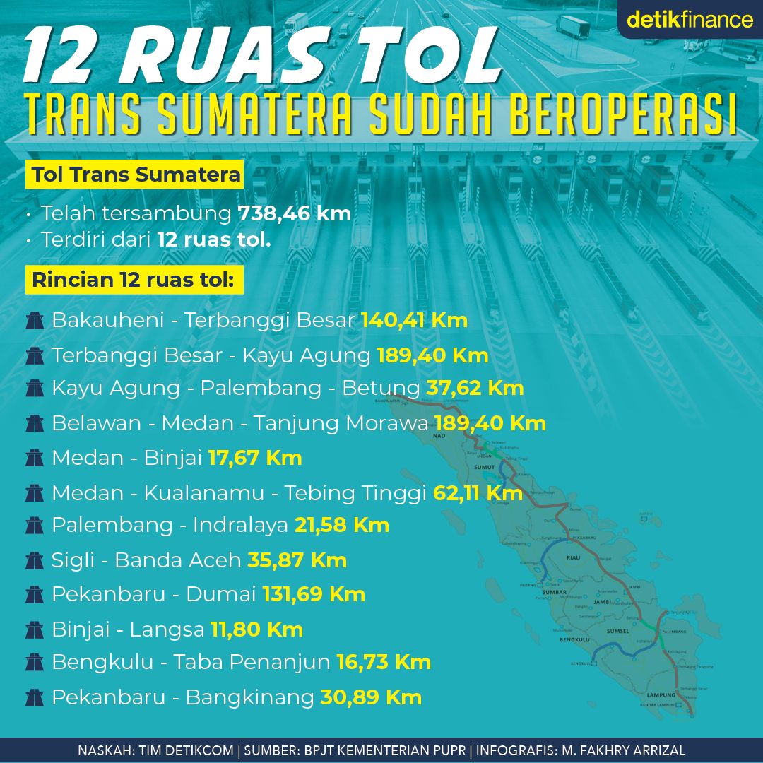 Infografis 12 ruas tol trans sumatera