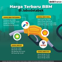 Harga Baru BBM Di SPBU Jabodetabek