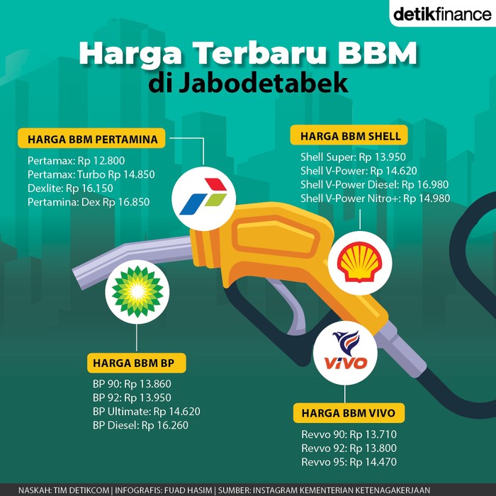 Infografis harga baru BBM di SPBU Jabodetabek