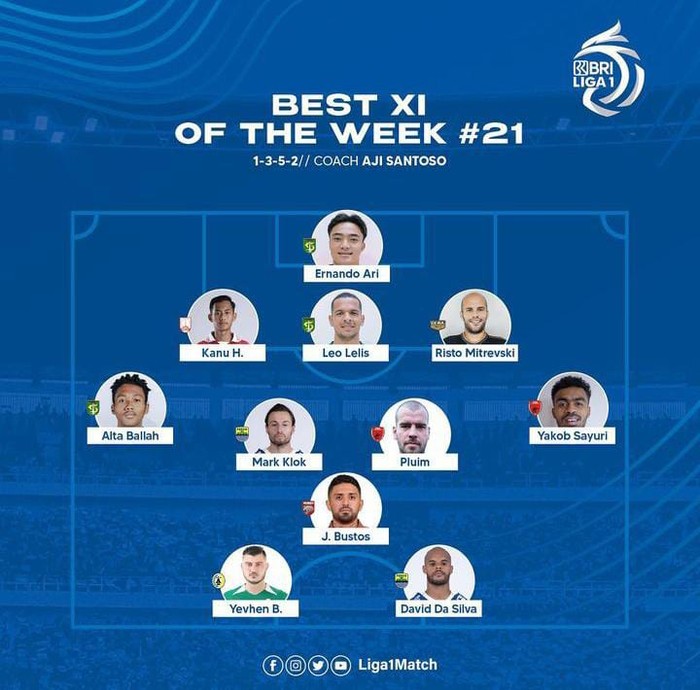 Yakob Sayuri dan Wiljan Pluim masuk dalam Best Elevent pekan ke-21 Liga 1 2022/2023