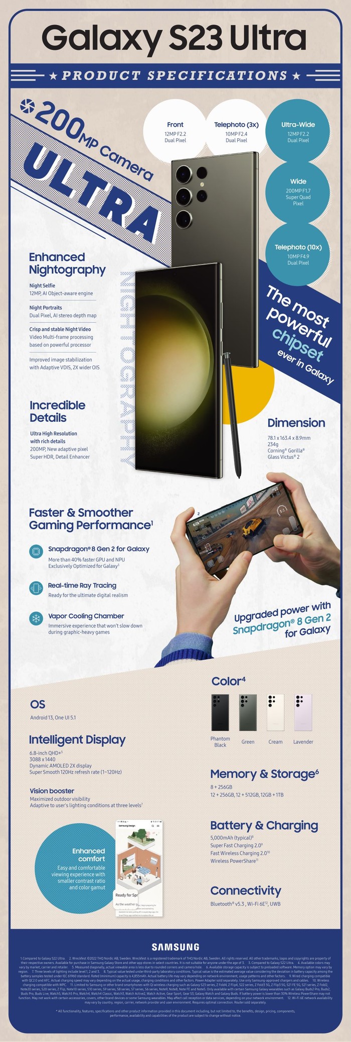 Infografis Samsung Galaxy S23 Series 5G Infografis Samsung Galaxy S23, S23+ dan S23 Ultra