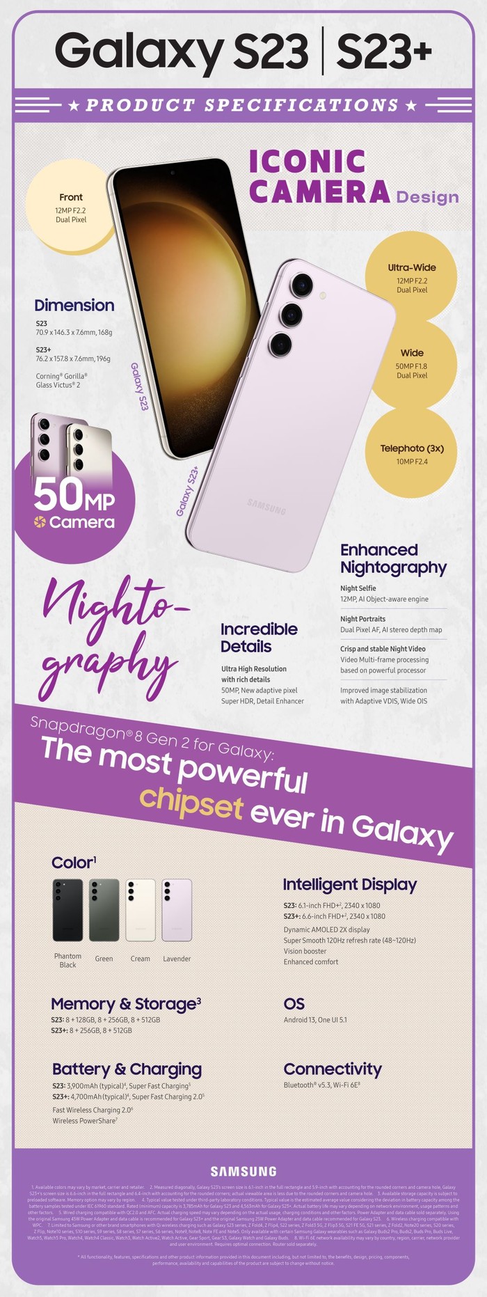 Infografis Samsung Galaxy S23, S23+ dan S23 Ultra