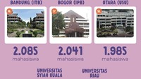 Foto: Infografis (Zaky Alfaraby/detikcom)