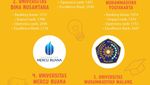 Infografis: 10 PTS Terbaik di Indonesia Versi Webometrics 2023