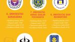 Infografis: 10 PTS Terbaik di Indonesia Versi Webometrics 2023