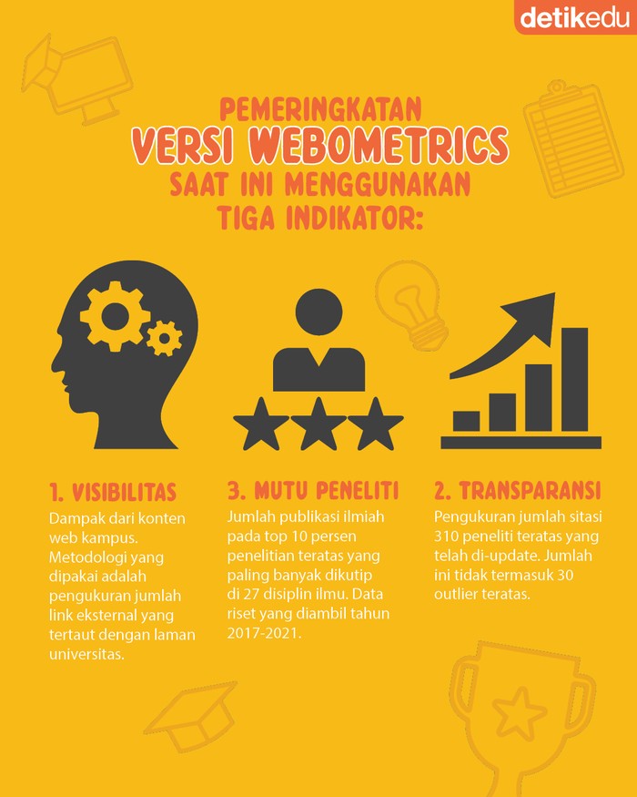Infografis 10 Pts Terbaik Di Indonesia Versi Webometrics 2023
