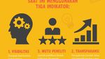 Infografis: 10 PTS Terbaik di Indonesia Versi Webometrics 2023