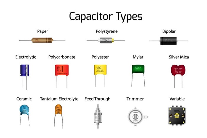 Group of capacitors types isolated, types such as Paper,Polystyrene,Bipolar,Electrolytic,Polycarbonate,Polyester,Mylar,Silver mica,Ceramic,Tantalum electrolyte,Feed through,Trimmer,Variable. EPS10.