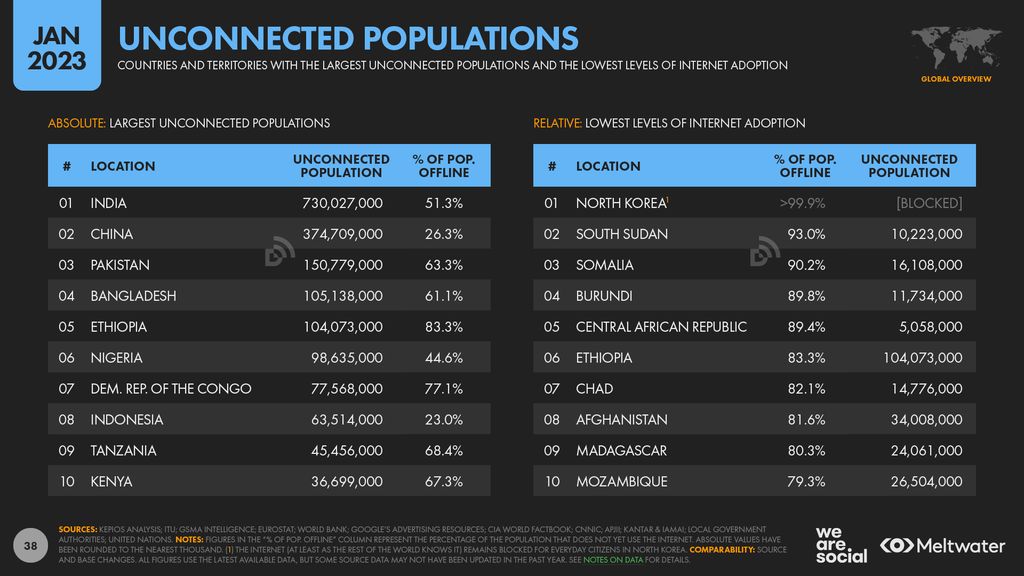 Indonesia masuk 10 besar negara di dunia yang masyarakatnya paling banyak belum menikmati layanan internet.