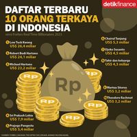 Awal 2023, Ini Daftar 10 Orang Terkaya Di Indonesia