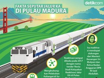 Jejak Kereta Api di Madura, Dulu Jadi Angkutan Garam