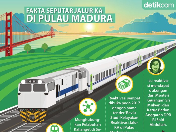 Jalur Kereta di Madura