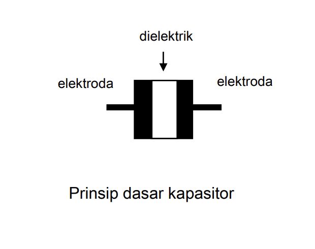 Kondensator/kapasitor (Tangkapan layar repository Unikom)