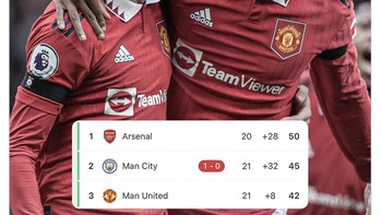 Jika Man United menang lawan Leeds United pada pertengahan pekan ini, itu akan menyamakan poin mereka dengan peringkat kedua Man City. Foto: Twitter