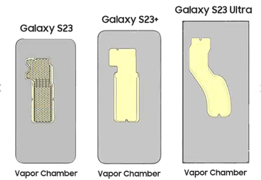 Pendingin Galaxy S23