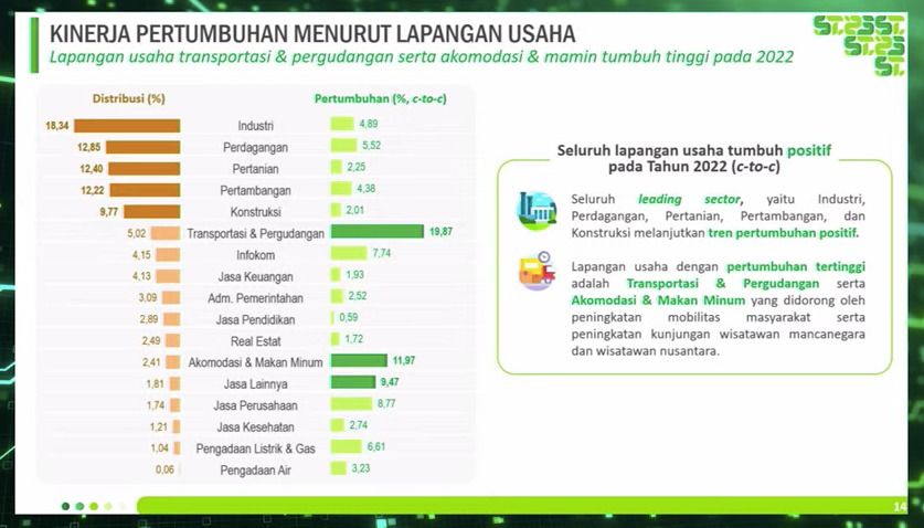 Rilis BPS, Senin (6/2/2023). (Tangkapan layar youtube BPS Statistics)