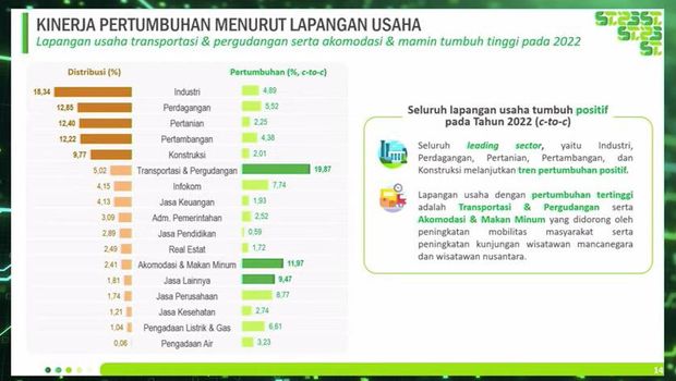 Rilis BPS, Senin (6/2/2023). (Tangkapan layar youtube BPS Statistics)