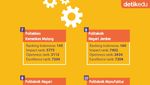 Infografis: 10 Politeknik Terbaik di Indonesia Versi Webometrics 2023