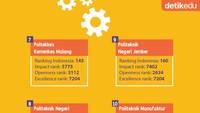Foto: Infografis (Deny Putra/detikcom)