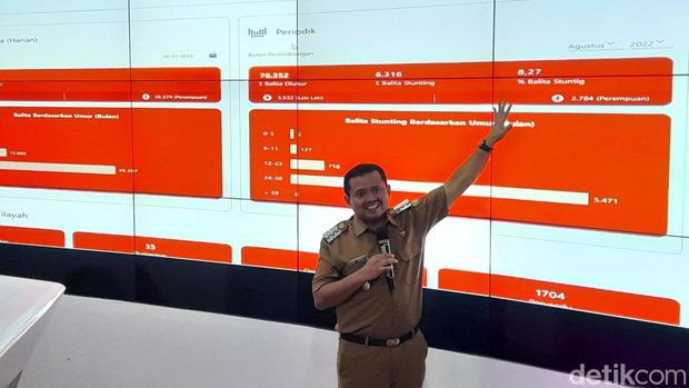 Bupati Bupati Sumedang Dony Ahmad Munir