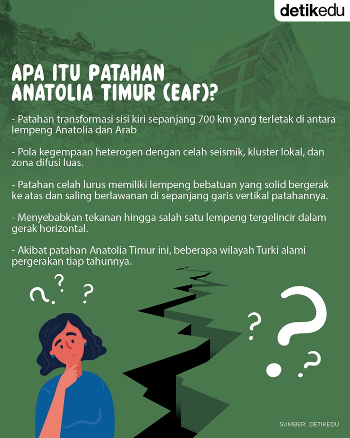 Mengenal Patahan Anatolia Timur Penyebab Gempa M7,8 di Turki