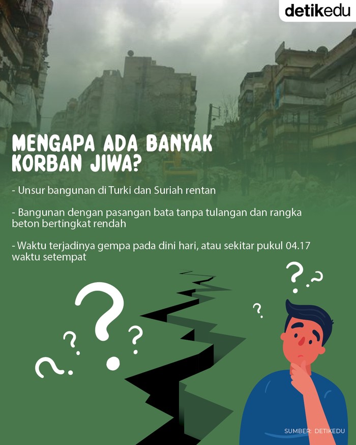 Mengenal Patahan Anatolia Timur Penyebab Gempa M7,8 di Turki