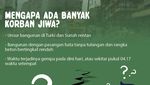 Infografis: Mengenal Patahan Anatolia Timur, Penyebab Gempa M 7,8 di Turki