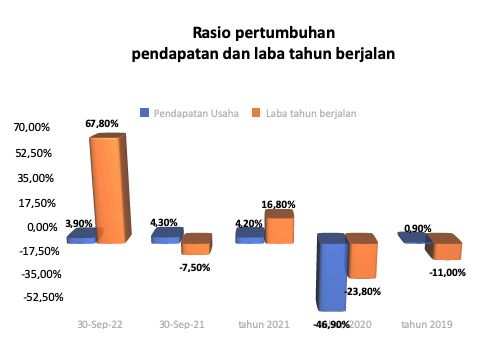 pgeo