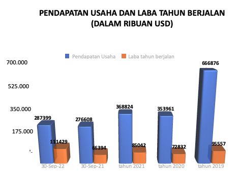 pgeo