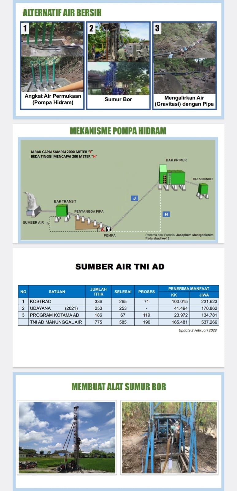 Program TNI AD Manunggal Air