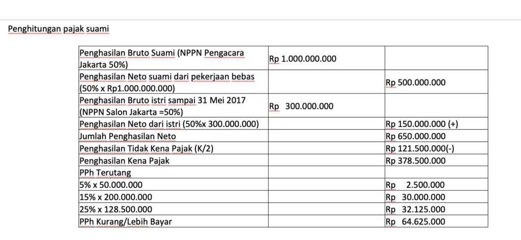 Ditjen Pajak (Dok: Ditjen Pajak)